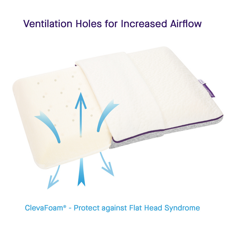 ClevaMama | ClevaFoam® Baby Pillow