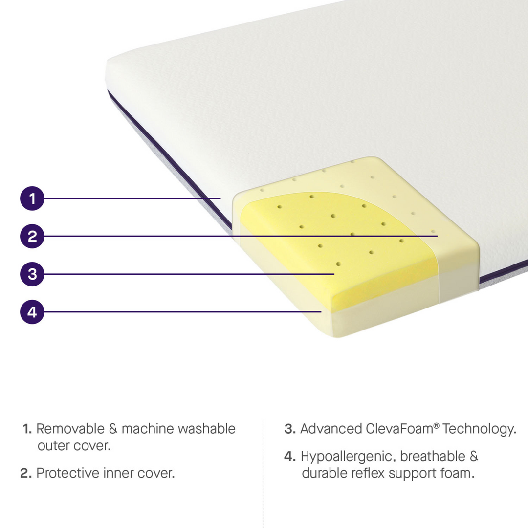 ClevaMama | Premium ClevaFoam® Support Mattress