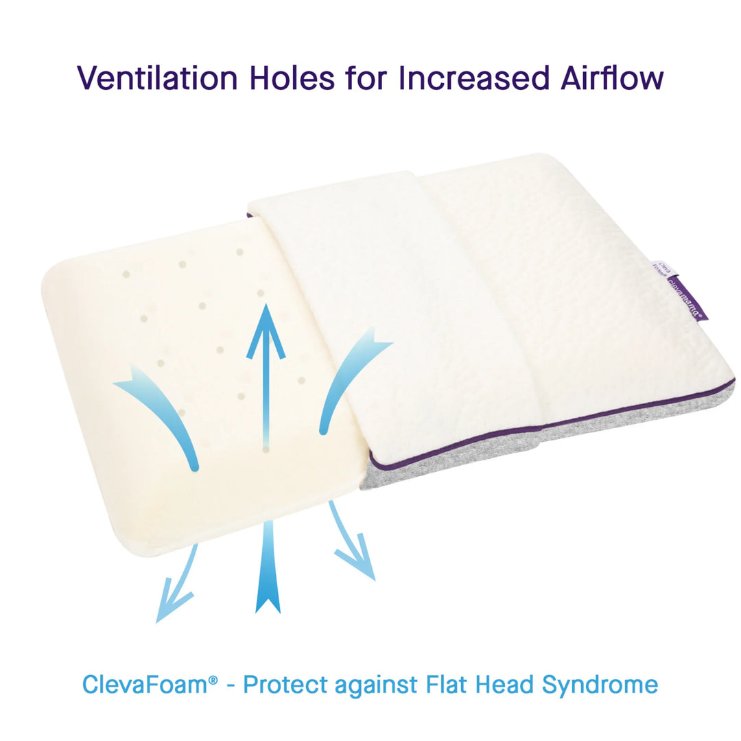Clevamama ClevaFoam® Toddler Pillow with ventilation holes for increased airflow – breathable and hypoallergenic memory foam pillow for toddlers aged 12 months and up, designed to protect against flat head syndrome and provide ergonomic neck support for restful sleep.