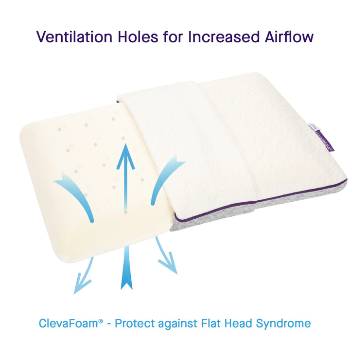Clevamama ClevaFoam® Toddler Pillow with ventilation holes for increased airflow – breathable and hypoallergenic memory foam pillow for toddlers aged 12 months and up, designed to protect against flat head syndrome and provide ergonomic neck support for restful sleep.