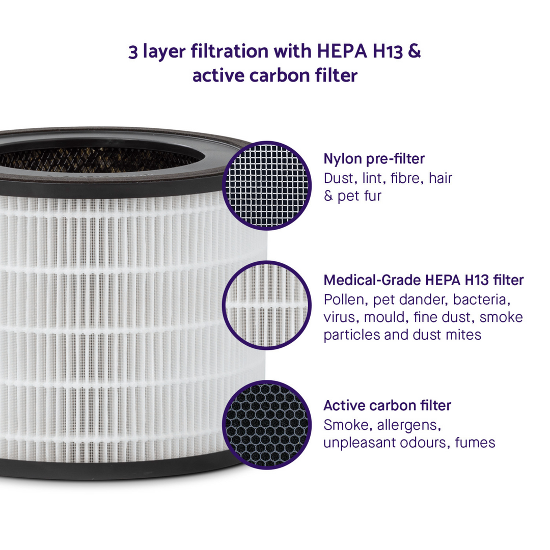 ClevaMama | ClevaPure™ Air Purifier Replacement Filter