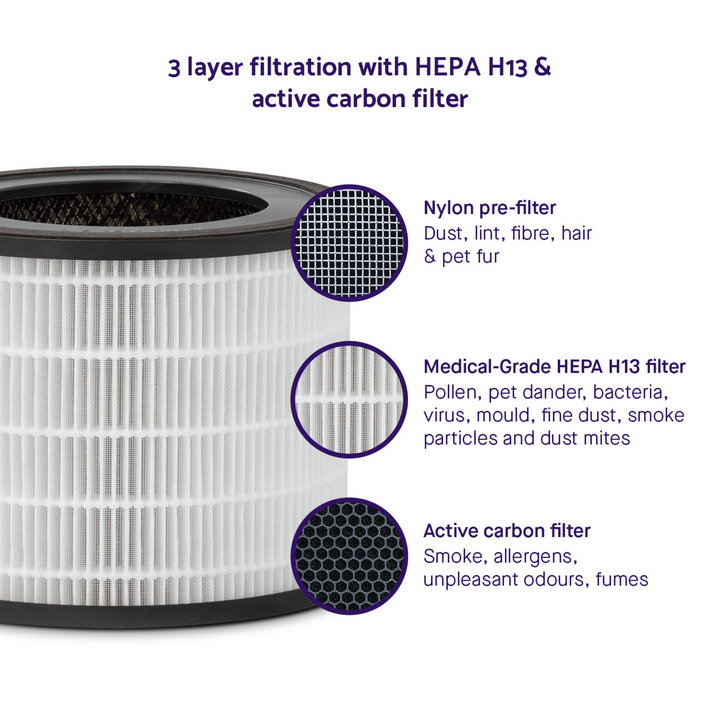 ClevaMama | ClevaPure™ Air Purifier Replacement Filter