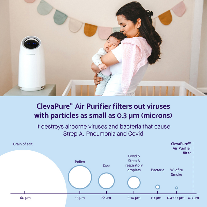 ClevaMama | ClevaPure™ Air Purifier