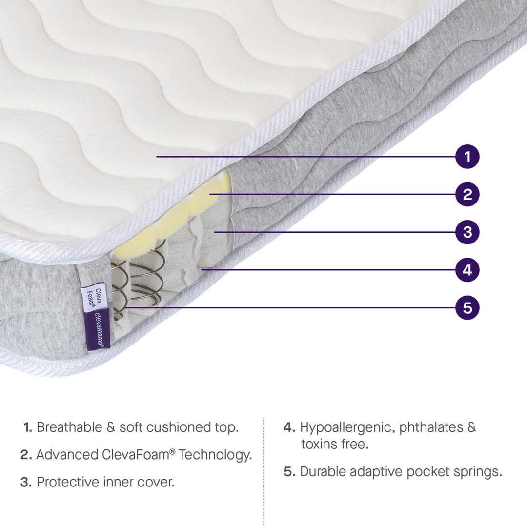 ClevaMama | Premium Deluxe ClevaFoam® Pocket Sprung Mattress