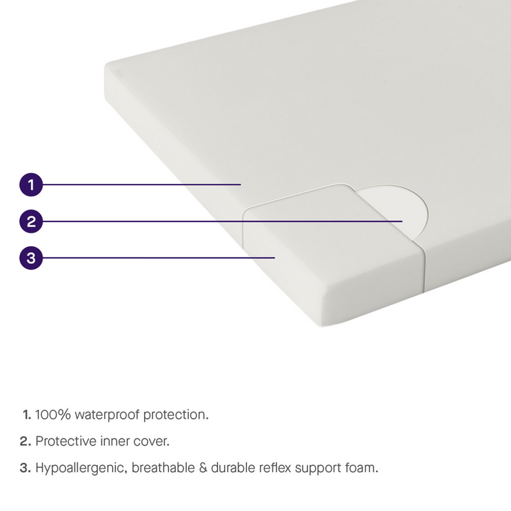 ClevaMama | Waterproof Support Mattress