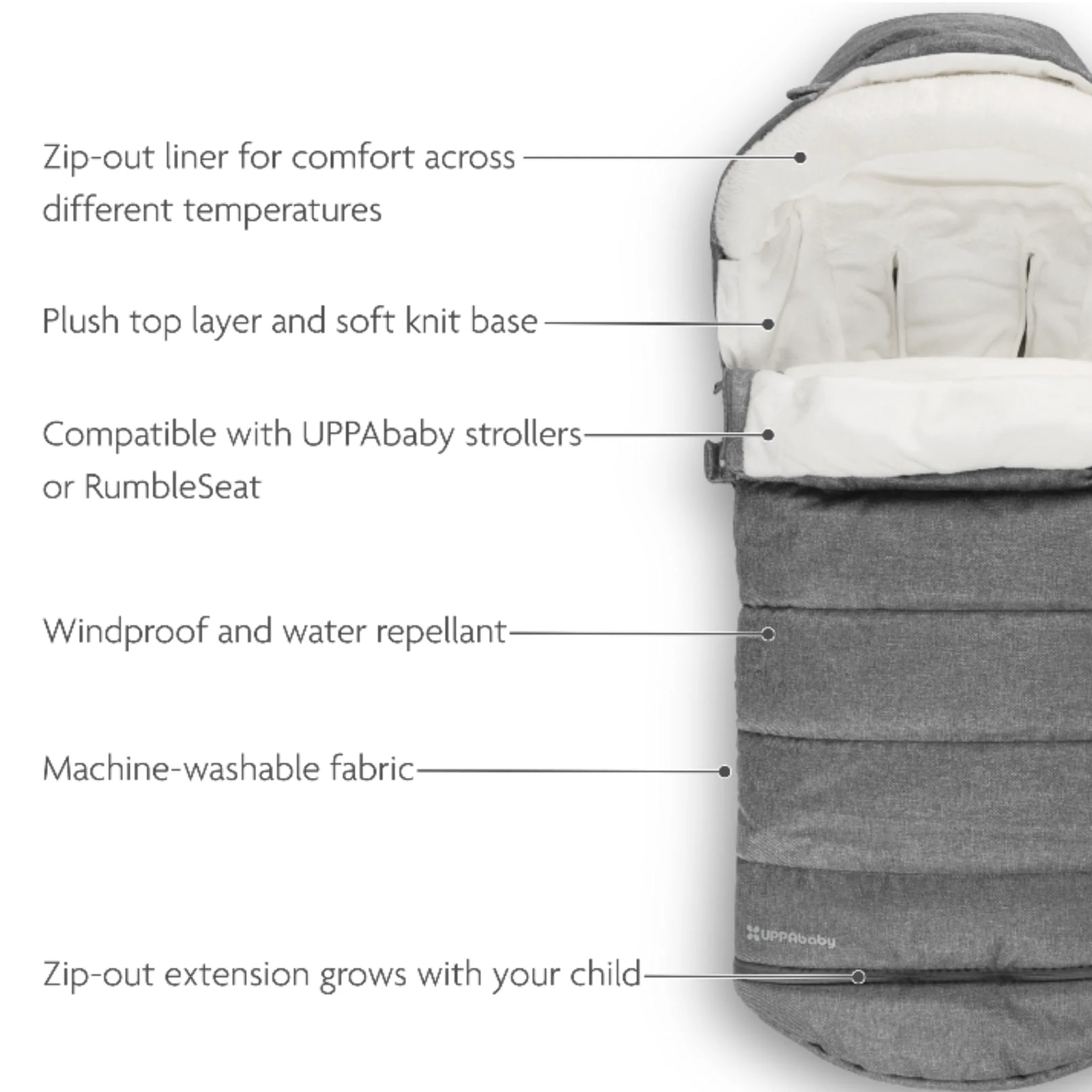 UPPAbaby 2-in-1 Seasonal Cozy Ganoosh footmuff in Greyson grey showing key features including zip-out liner, plush fleece lining, windproof and water-repellent fabric, machine-washable material and compatibility with UPPAbaby strollers and RumbleSeat.