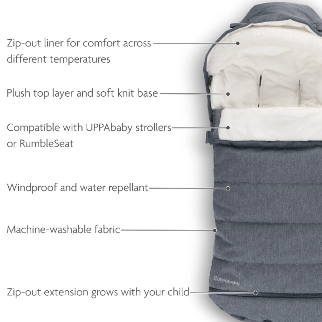 UPPAbaby 2-in-1 Seasonal Cozy Ganoosh footmuff in Julian blue showing key features including zip-out liner, plush fleece top layer, soft knit base, windproof and water-repellent fabric, machine-washable material and extendable design compatible with UPPAbaby strollers and RumbleSeat.