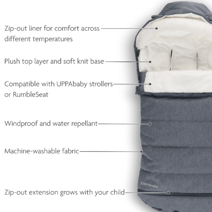UPPAbaby 2-in-1 Seasonal Cozy Ganoosh footmuff in Julian blue showing key features including zip-out liner, plush fleece top layer, soft knit base, windproof and water-repellent fabric, machine-washable material and extendable design compatible with UPPAbaby strollers and RumbleSeat.