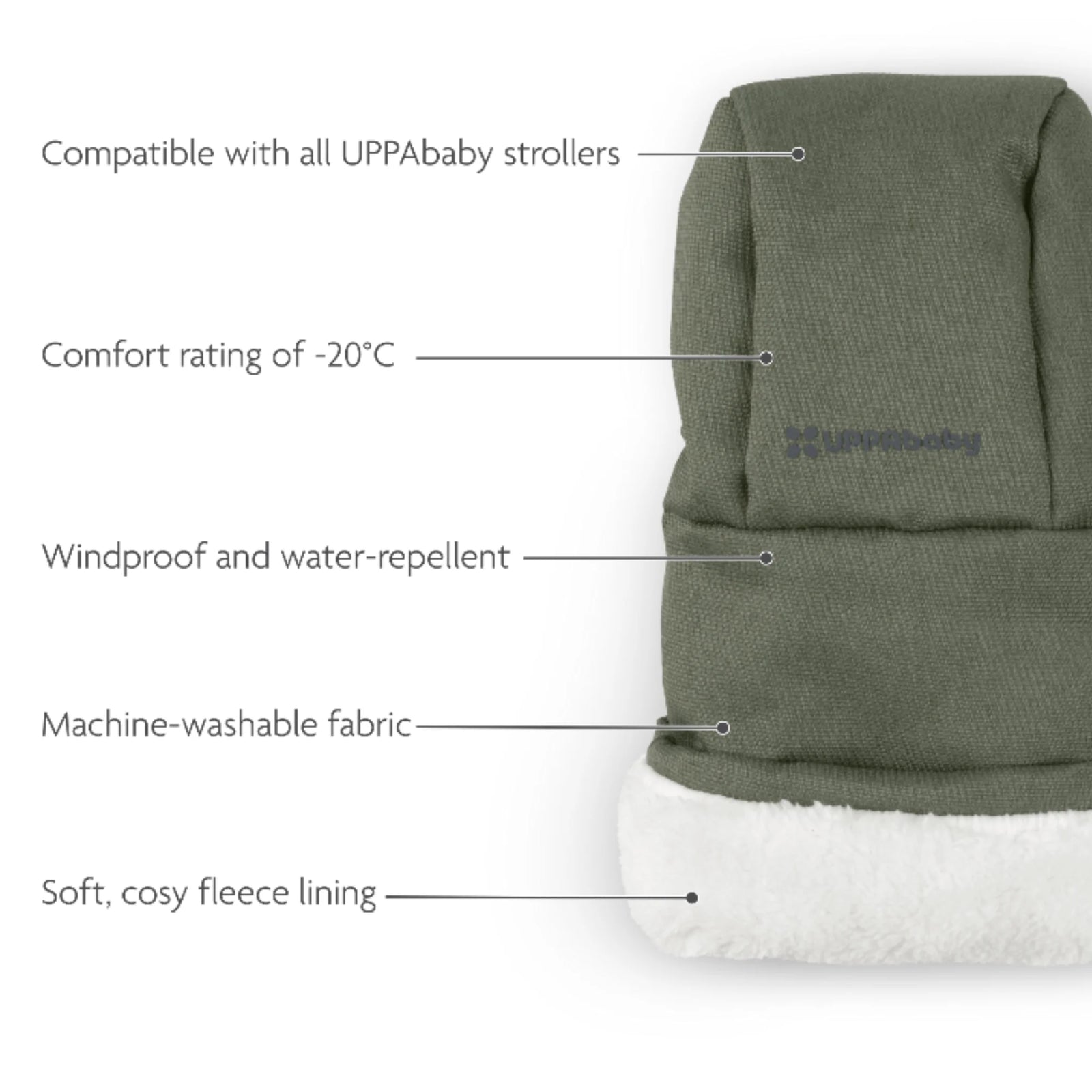 UPPAbaby Cozy Handmuffs Evelyn pushchair hand warmers showing features including compatibility with all UPPAbaby strollers, comfort rating to -20°C, windproof and water-repellent fabric, machine-washable material and soft fleece lining.