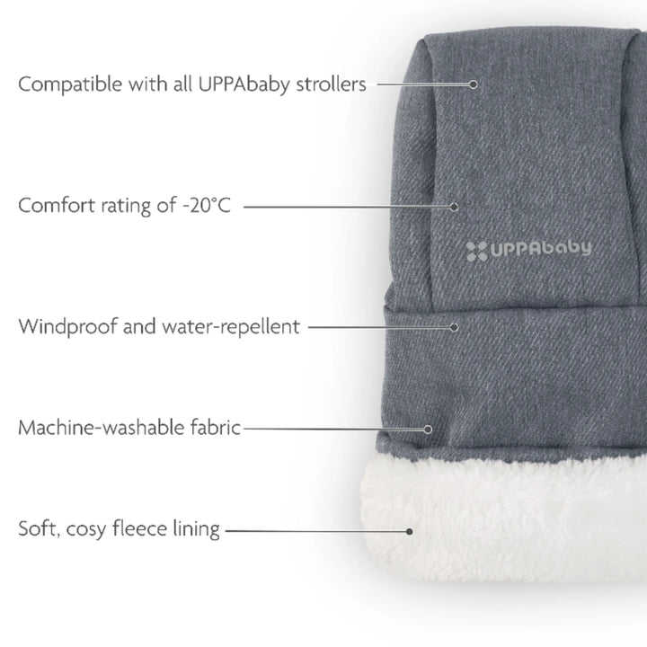 UPPAbaby Cozy Handmuffs Julian grey pushchair hand warmers showing key features including −20°C comfort rating, windproof and water-repellent fabric, machine-washable design and soft fleece lining, compatible with all UPPAbaby strollers.