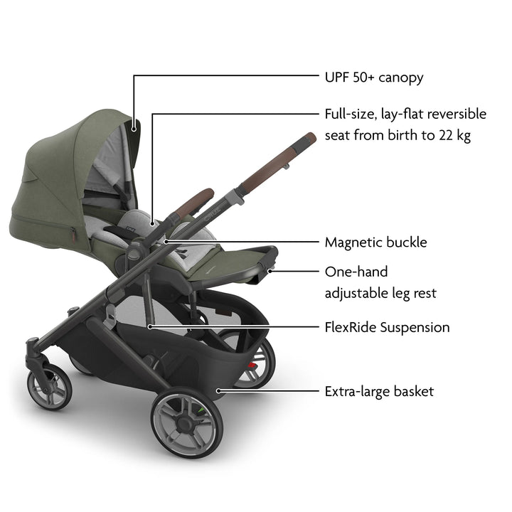 Stroller with features highlighted on a white background