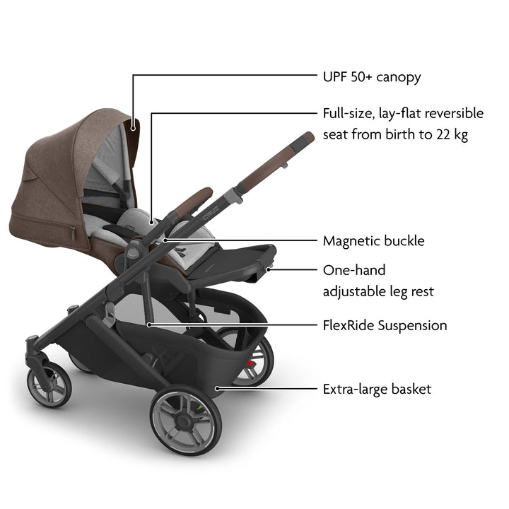 Stroller with features highlighted on a white background