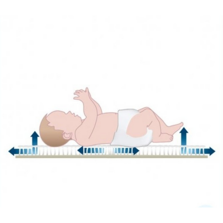 AeroSleep | Baby-Sleep Mattress Protector